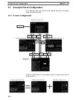 Preview for 362 page of Omron NT - SUPPORT TOOL FOR WINDOWS V4 Operation Manual