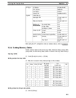 Preview for 371 page of Omron NT - SUPPORT TOOL FOR WINDOWS V4 Operation Manual