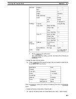 Preview for 401 page of Omron NT - SUPPORT TOOL FOR WINDOWS V4 Operation Manual