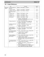 Preview for 417 page of Omron NT - SUPPORT TOOL FOR WINDOWS V4 Operation Manual