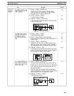 Preview for 424 page of Omron NT - SUPPORT TOOL FOR WINDOWS V4 Operation Manual