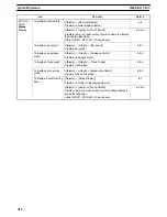 Preview for 425 page of Omron NT - SUPPORT TOOL FOR WINDOWS V4 Operation Manual