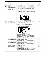 Preview for 428 page of Omron NT - SUPPORT TOOL FOR WINDOWS V4 Operation Manual