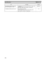 Preview for 437 page of Omron NT - SUPPORT TOOL FOR WINDOWS V4 Operation Manual