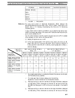 Preview for 440 page of Omron NT - SUPPORT TOOL FOR WINDOWS V4 Operation Manual