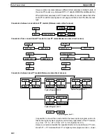 Preview for 471 page of Omron NT - SUPPORT TOOL FOR WINDOWS V4 Operation Manual