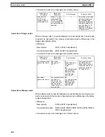 Preview for 481 page of Omron NT - SUPPORT TOOL FOR WINDOWS V4 Operation Manual