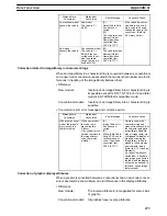 Preview for 482 page of Omron NT - SUPPORT TOOL FOR WINDOWS V4 Operation Manual