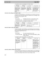 Preview for 483 page of Omron NT - SUPPORT TOOL FOR WINDOWS V4 Operation Manual