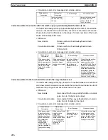 Preview for 485 page of Omron NT - SUPPORT TOOL FOR WINDOWS V4 Operation Manual