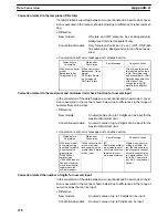 Preview for 487 page of Omron NT - SUPPORT TOOL FOR WINDOWS V4 Operation Manual