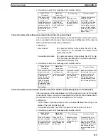 Preview for 488 page of Omron NT - SUPPORT TOOL FOR WINDOWS V4 Operation Manual