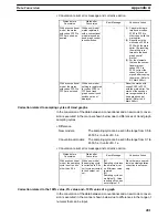 Preview for 490 page of Omron NT - SUPPORT TOOL FOR WINDOWS V4 Operation Manual