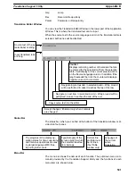 Preview for 508 page of Omron NT - SUPPORT TOOL FOR WINDOWS V4 Operation Manual