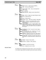 Preview for 509 page of Omron NT - SUPPORT TOOL FOR WINDOWS V4 Operation Manual