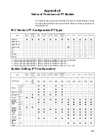 Preview for 521 page of Omron NT - SUPPORT TOOL FOR WINDOWS V4 Operation Manual