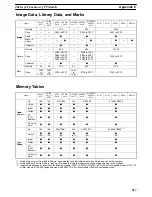 Preview for 523 page of Omron NT - SUPPORT TOOL FOR WINDOWS V4 Operation Manual