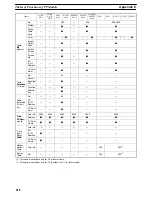 Preview for 524 page of Omron NT - SUPPORT TOOL FOR WINDOWS V4 Operation Manual