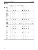 Preview for 526 page of Omron NT - SUPPORT TOOL FOR WINDOWS V4 Operation Manual