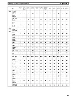 Preview for 527 page of Omron NT - SUPPORT TOOL FOR WINDOWS V4 Operation Manual