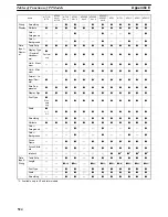 Preview for 530 page of Omron NT - SUPPORT TOOL FOR WINDOWS V4 Operation Manual