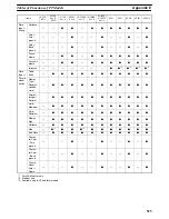 Preview for 531 page of Omron NT - SUPPORT TOOL FOR WINDOWS V4 Operation Manual