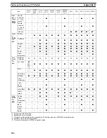 Preview for 532 page of Omron NT - SUPPORT TOOL FOR WINDOWS V4 Operation Manual