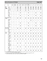 Preview for 533 page of Omron NT - SUPPORT TOOL FOR WINDOWS V4 Operation Manual