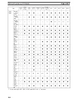 Preview for 534 page of Omron NT - SUPPORT TOOL FOR WINDOWS V4 Operation Manual