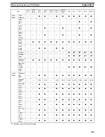 Preview for 535 page of Omron NT - SUPPORT TOOL FOR WINDOWS V4 Operation Manual