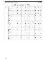 Preview for 536 page of Omron NT - SUPPORT TOOL FOR WINDOWS V4 Operation Manual