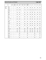 Preview for 537 page of Omron NT - SUPPORT TOOL FOR WINDOWS V4 Operation Manual