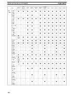 Preview for 538 page of Omron NT - SUPPORT TOOL FOR WINDOWS V4 Operation Manual