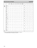 Preview for 540 page of Omron NT - SUPPORT TOOL FOR WINDOWS V4 Operation Manual