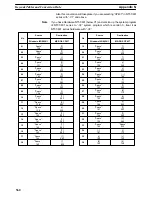 Preview for 560 page of Omron NT - SUPPORT TOOL FOR WINDOWS V4 Operation Manual