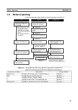 Preview for 31 page of Omron NT11S Operation Manual