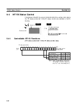 Preview for 138 page of Omron NT11S Operation Manual