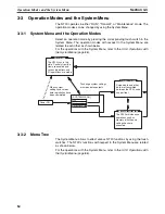 Preview for 105 page of Omron NT20 User Manual