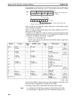 Preview for 221 page of Omron NT20 User Manual