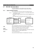 Preview for 220 page of Omron NT20S Operation Manual