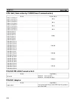 Preview for 293 page of Omron NT20S Operation Manual