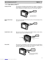 Предварительный просмотр 12 страницы Omron NT21 Series Reference Manual