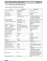 Preview for 16 page of Omron NT21 Series Reference Manual