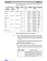 Preview for 77 page of Omron NT21 Series Reference Manual