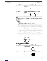 Preview for 92 page of Omron NT21 Series Reference Manual