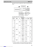 Preview for 206 page of Omron NT21 Series Reference Manual