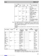 Preview for 232 page of Omron NT21 Series Reference Manual