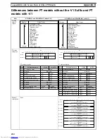 Preview for 443 page of Omron NT21 Series Reference Manual