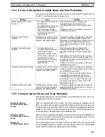 Preview for 192 page of Omron NT21 Setup Manual