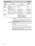 Preview for 197 page of Omron NT21 Setup Manual